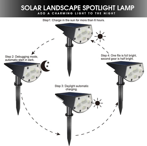 WBM Smart LED Solar Landscape Spotlights – IP67 Waterproof Outdoor Garden Lights, Auto On/Off, 2-Pack