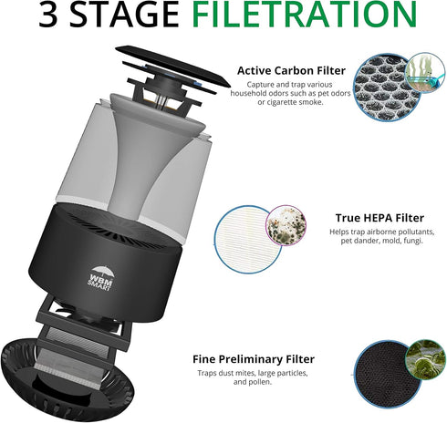 WBM SMART HEPA Air Purifier Replacement Filter – High-Efficiency Activated Carbon Filter
