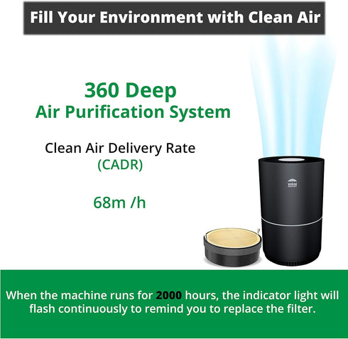 WBM SMART HEPA Air Purifier Replacement Filter – High-Efficiency Activated Carbon Filter