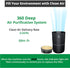WBM SMART HEPA Air Purifier Replacement Filter – High-Efficiency Activated Carbon Filter