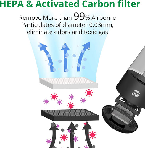 WBM SMART HEPA Air Purifier Replacement Filter – High-Efficiency Activated Carbon Filter