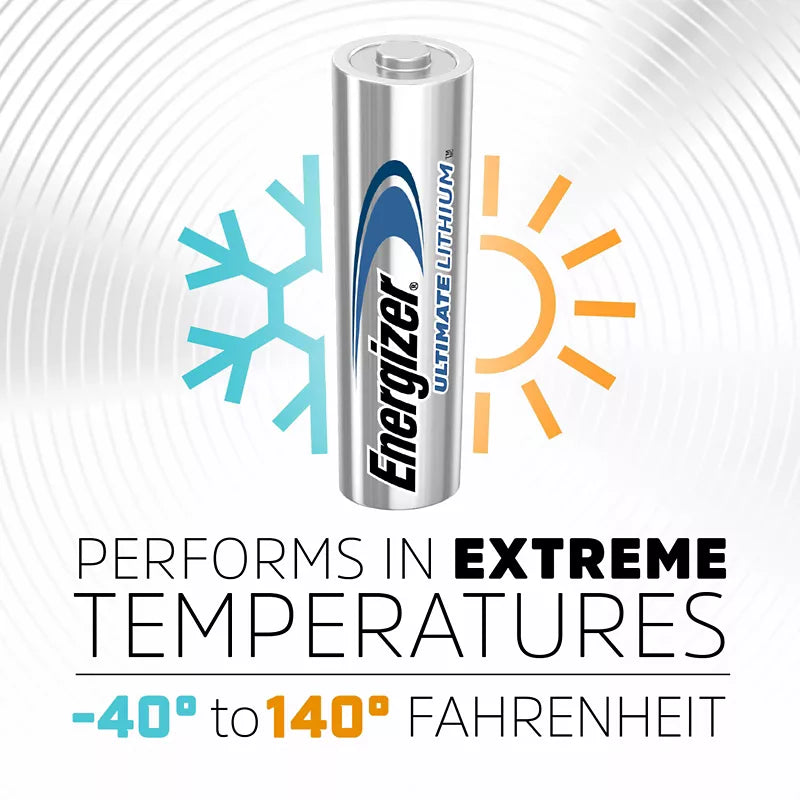 Energizer Ultimate Lithium AAA Batteries, 18 ct – Long-Lasting Triple A Batteries for High-Drain Devices